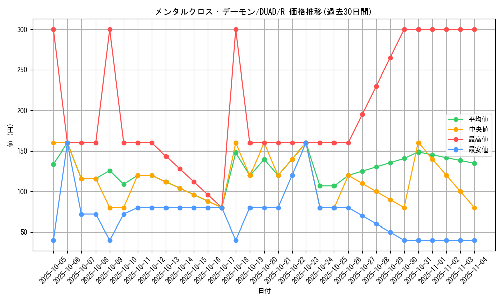 card_204_series_208_rarity_62_graph