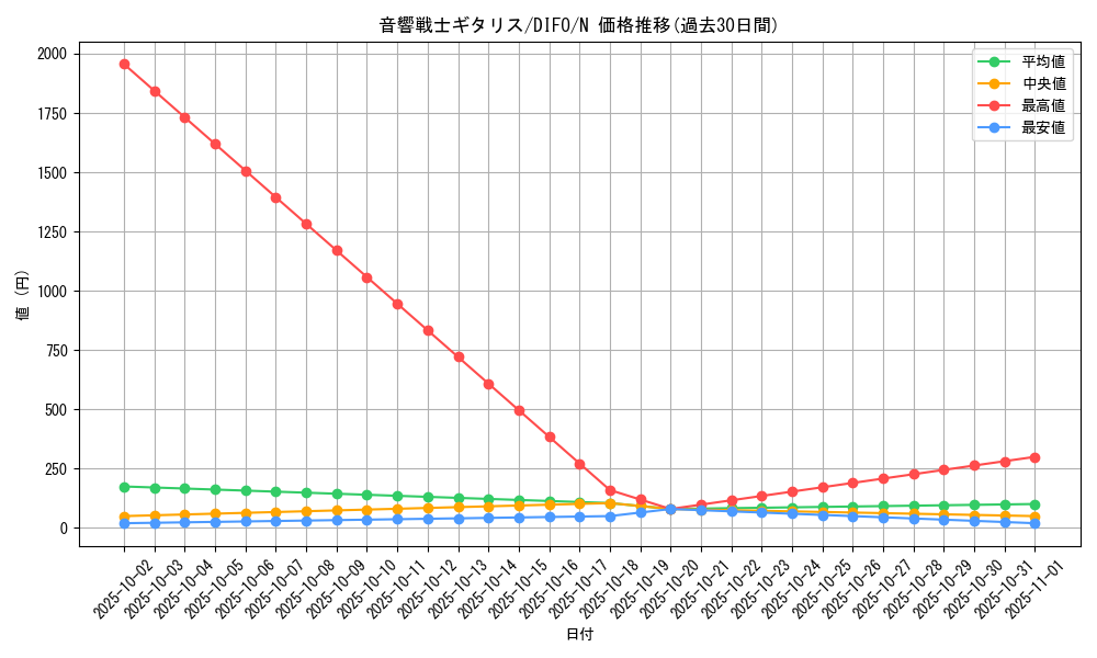 card_2050_series_4447_rarity_1_graph