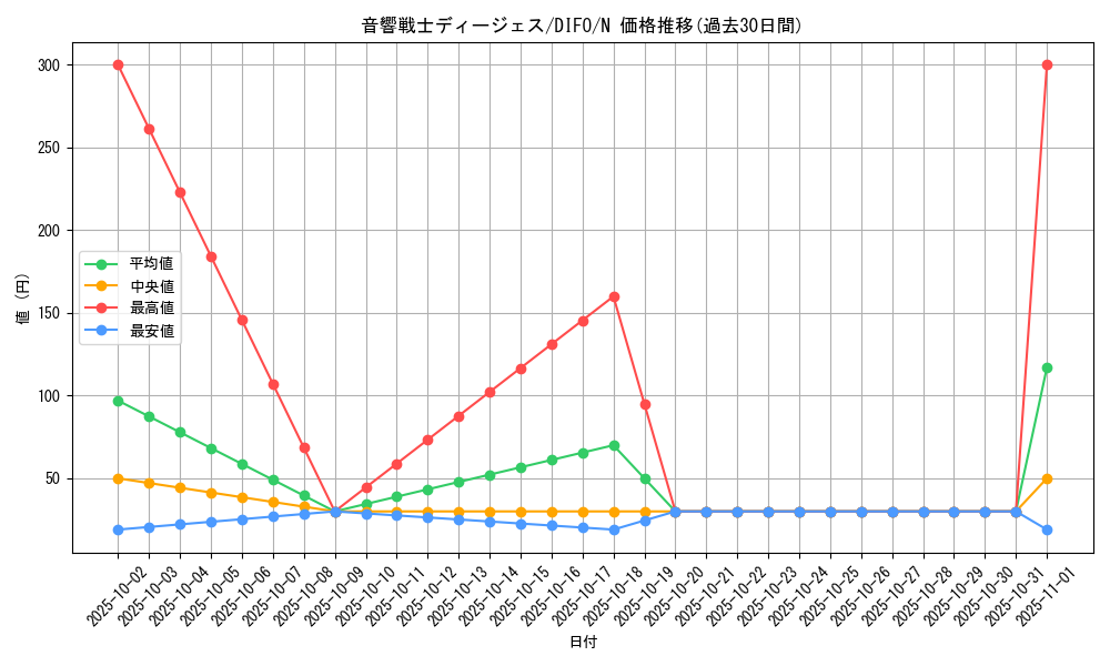 card_2051_series_4447_rarity_1_graph