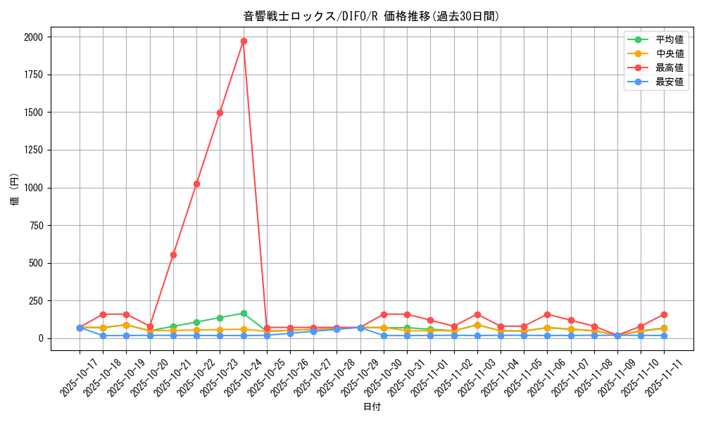 card_2052_series_4447_rarity_62_graph