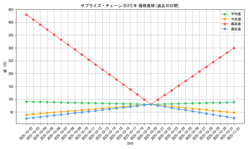card_2053_series_4447_rarity_1_graph