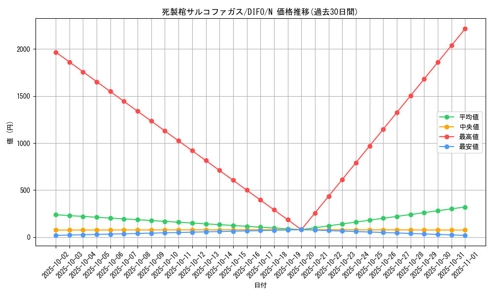 card_2054_series_4447_rarity_1_graph