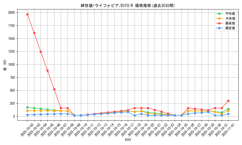 card_2055_series_4447_rarity_62_graph