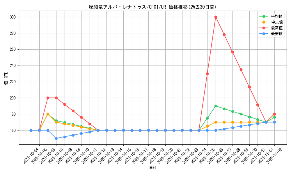 card_2056_series_1019_rarity_7_graph