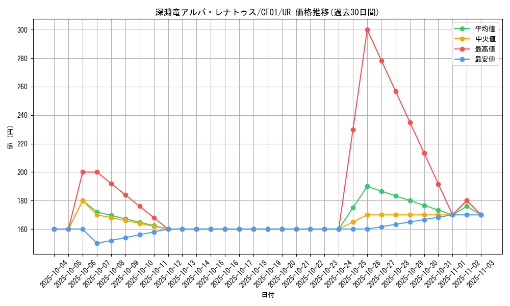 card_2056_series_1019_rarity_7_graph