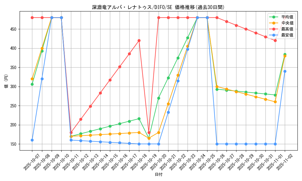 card_2056_series_4447_rarity_5_graph
