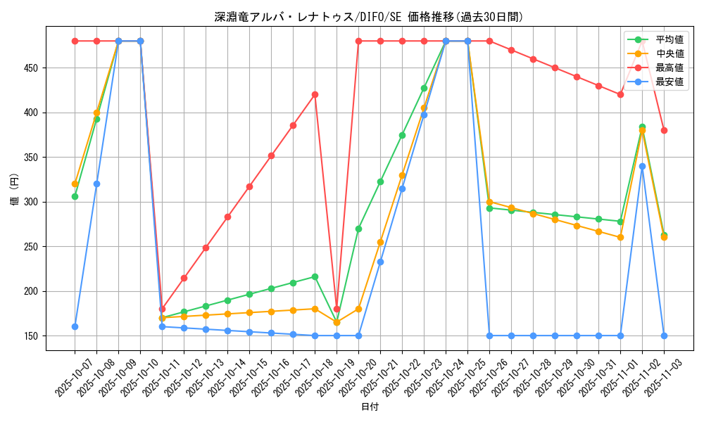 card_2056_series_4447_rarity_5_graph
