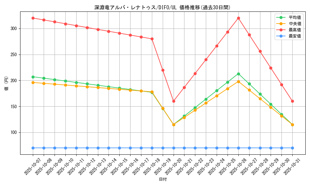 card_2056_series_4447_rarity_77_graph