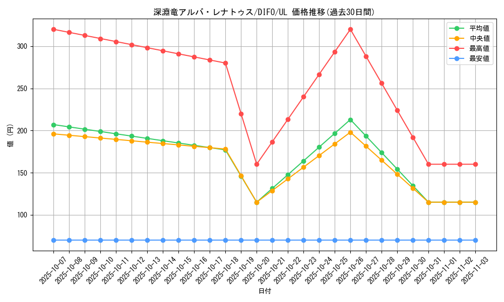 card_2056_series_4447_rarity_77_graph