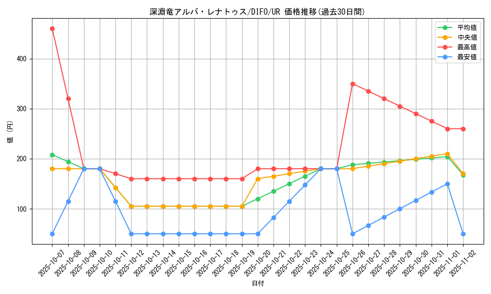 card_2056_series_4447_rarity_7_graph