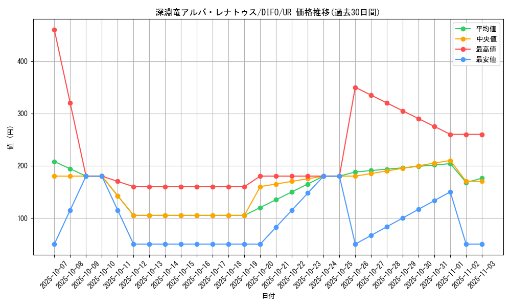 card_2056_series_4447_rarity_7_graph