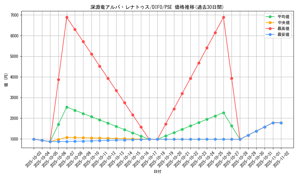 card_2056_series_4447_rarity_8_graph
