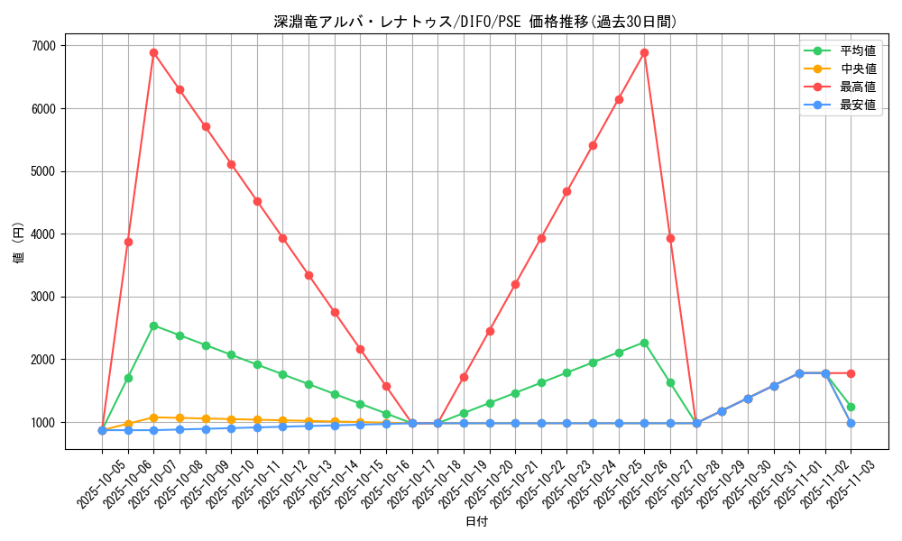 card_2056_series_4447_rarity_8_graph