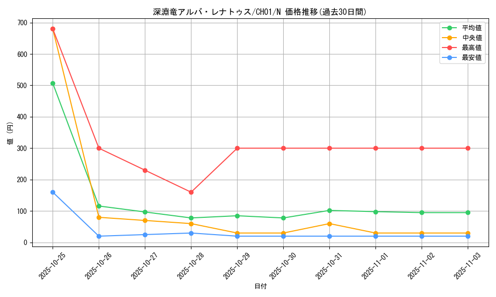 card_2056_series_74382_rarity_1_graph