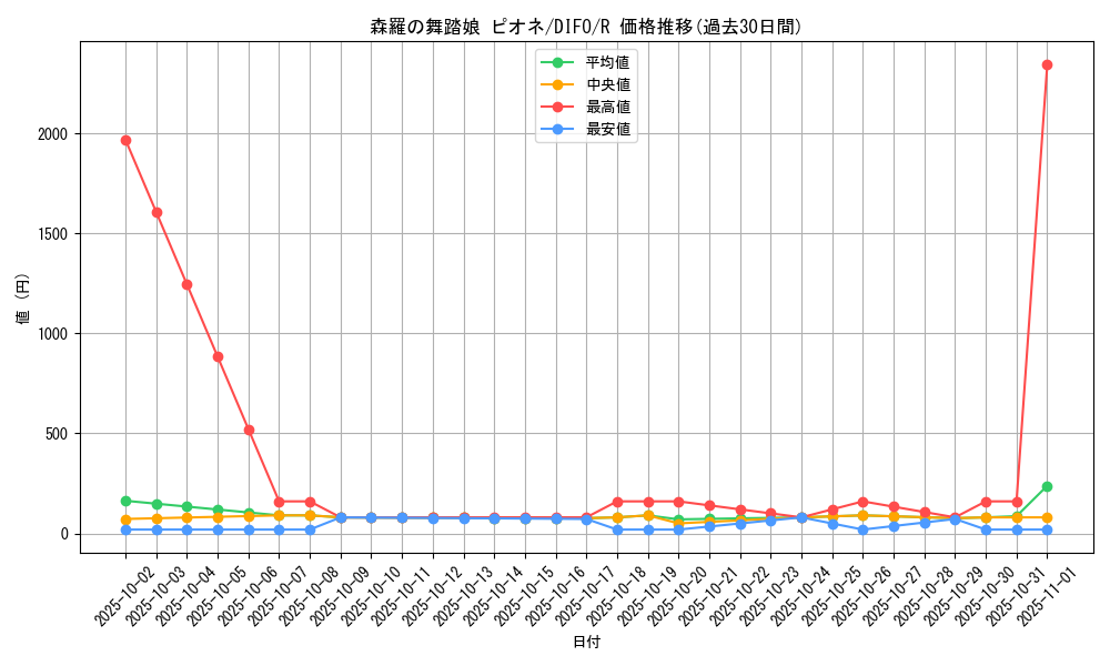 card_2057_series_4447_rarity_62_graph
