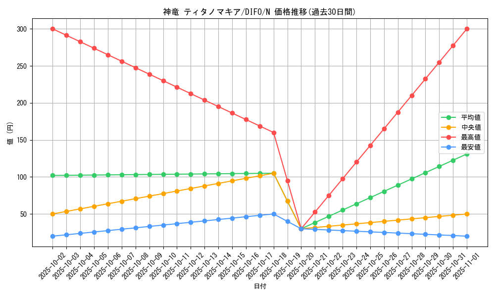 card_2058_series_4447_rarity_1_graph