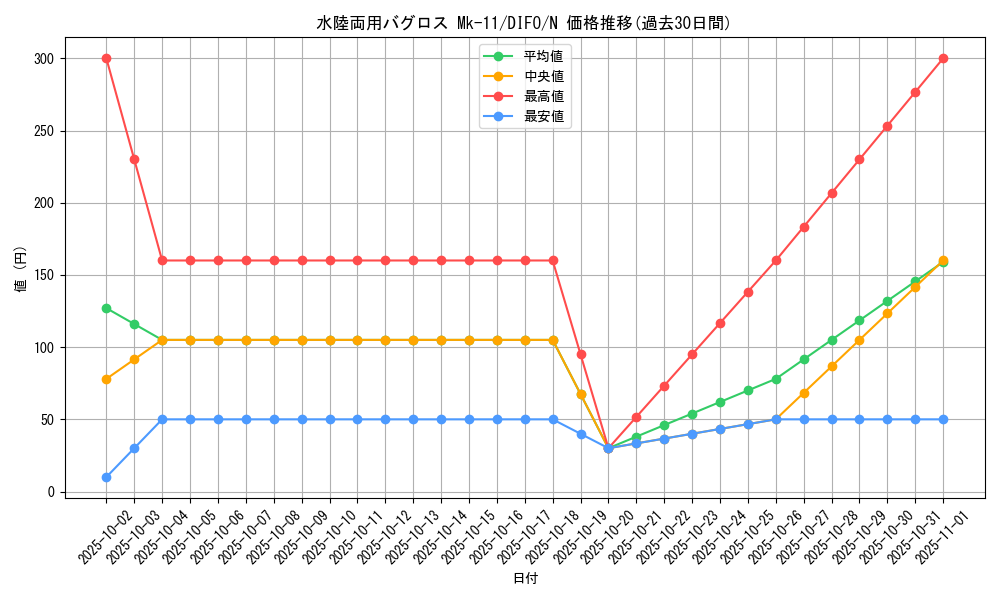 card_2059_series_4447_rarity_1_graph