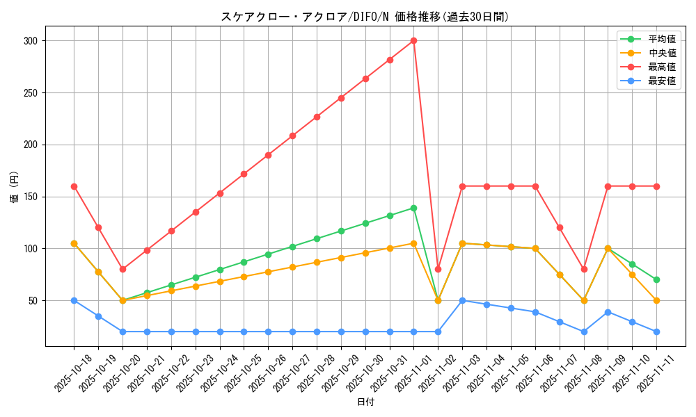 card_2060_series_4447_rarity_1_graph