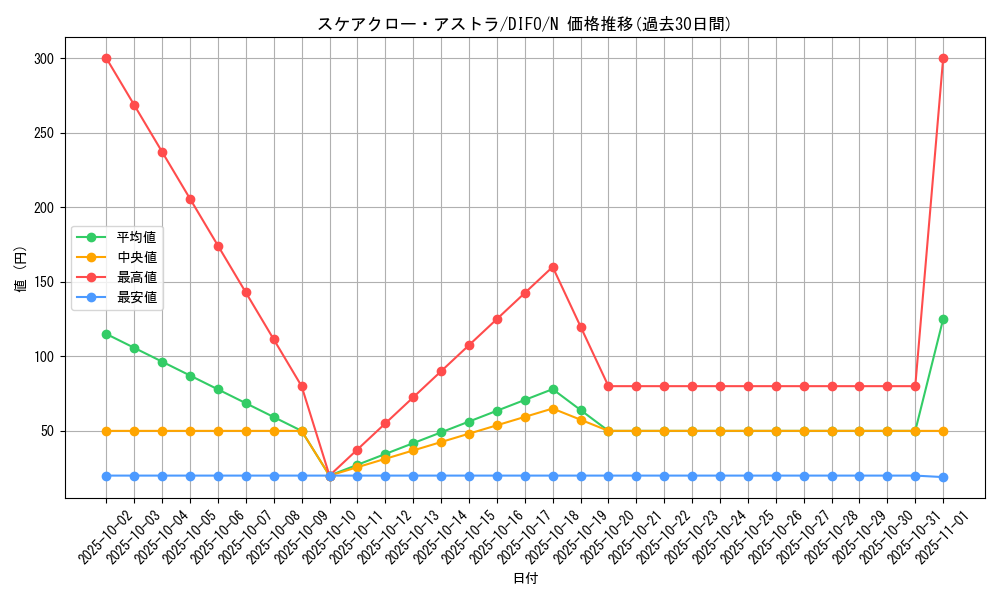 card_2061_series_4447_rarity_1_graph