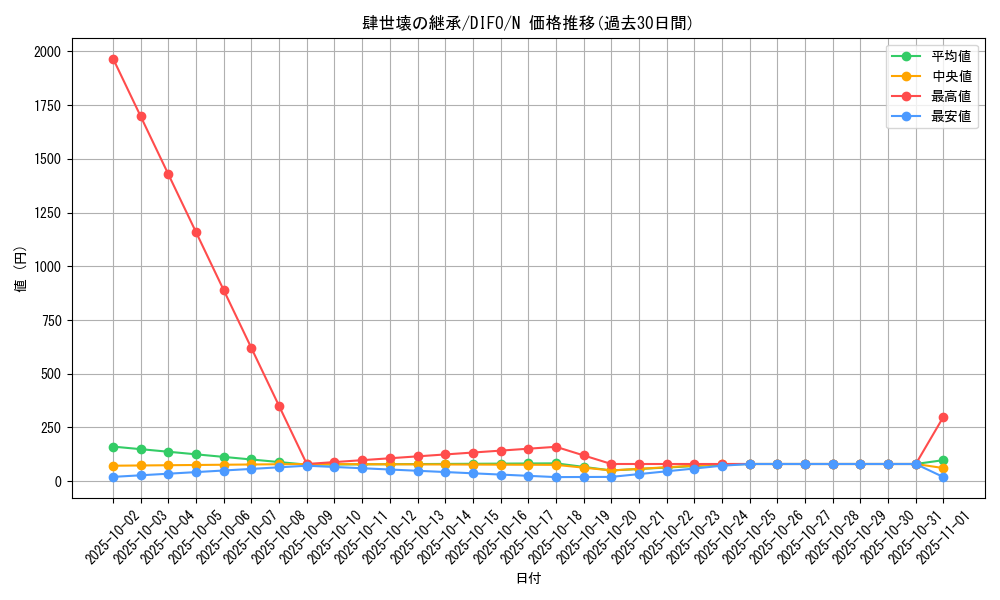 card_2062_series_4447_rarity_1_graph