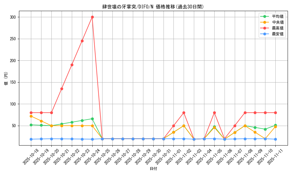 card_2063_series_4447_rarity_1_graph
