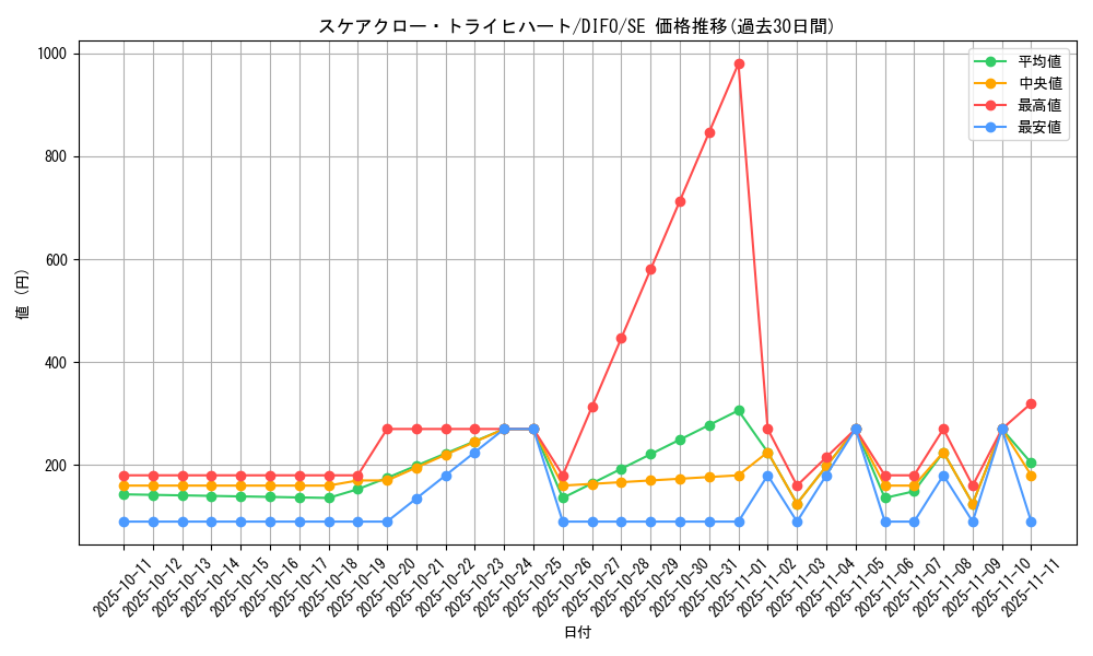 card_2064_series_4447_rarity_5_graph