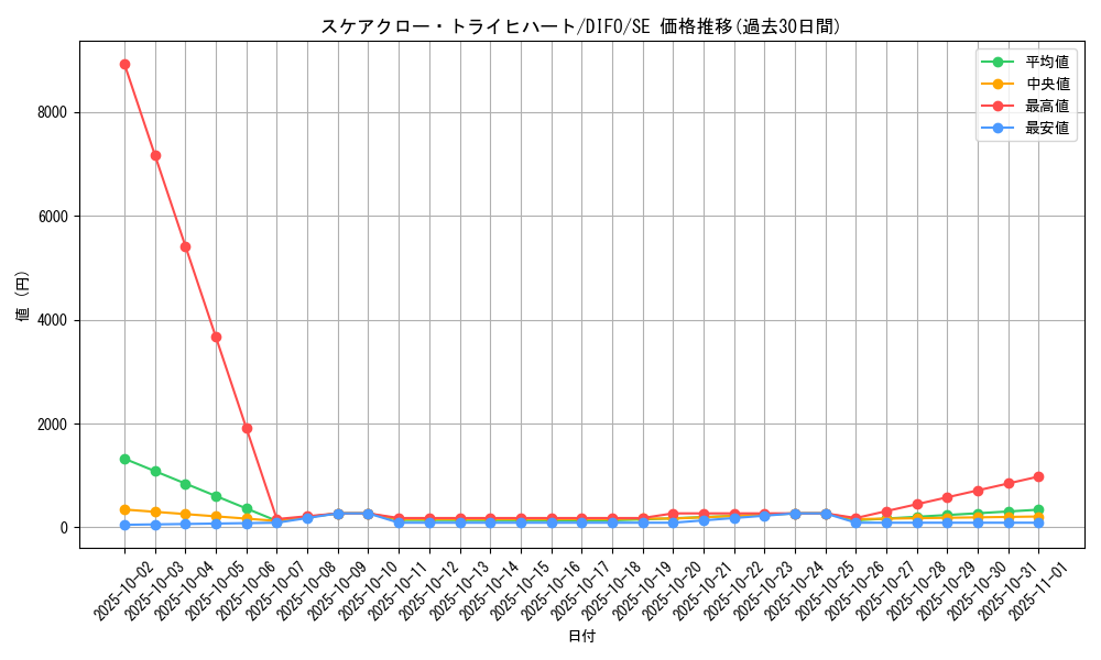card_2064_series_4447_rarity_5_graph