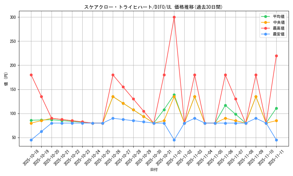 card_2064_series_4447_rarity_77_graph