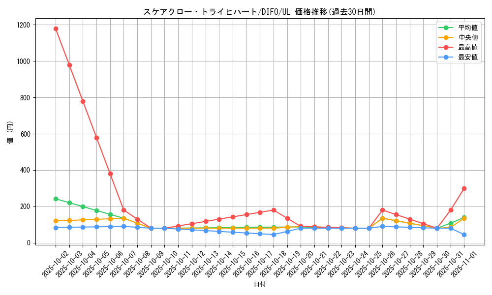 card_2064_series_4447_rarity_77_graph