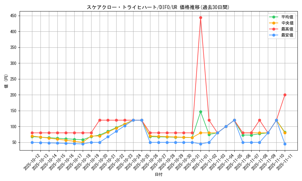 card_2064_series_4447_rarity_7_graph
