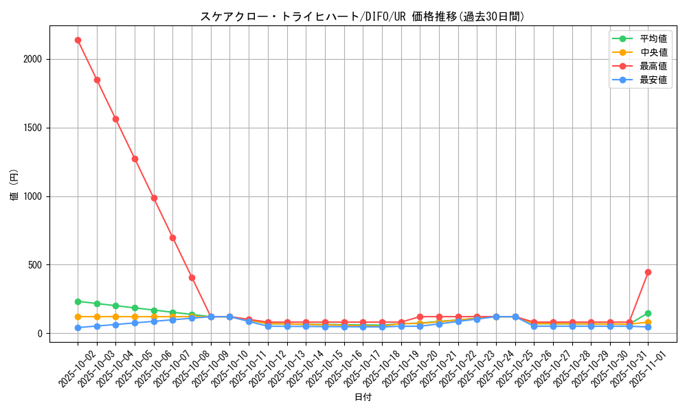 card_2064_series_4447_rarity_7_graph