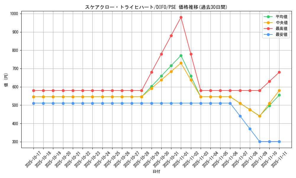 card_2064_series_4447_rarity_8_graph