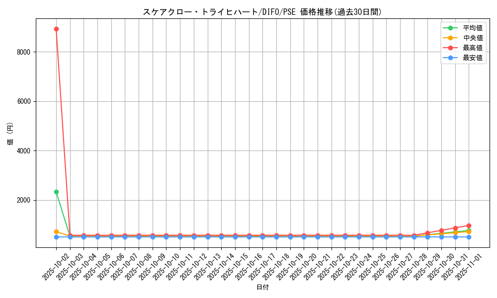card_2064_series_4447_rarity_8_graph
