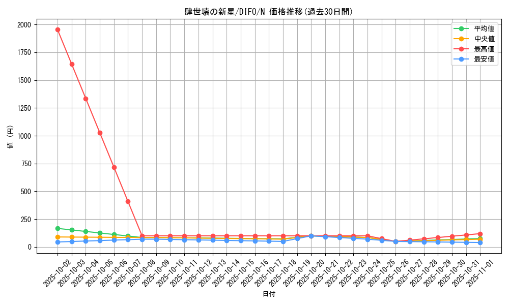 card_2065_series_4447_rarity_1_graph