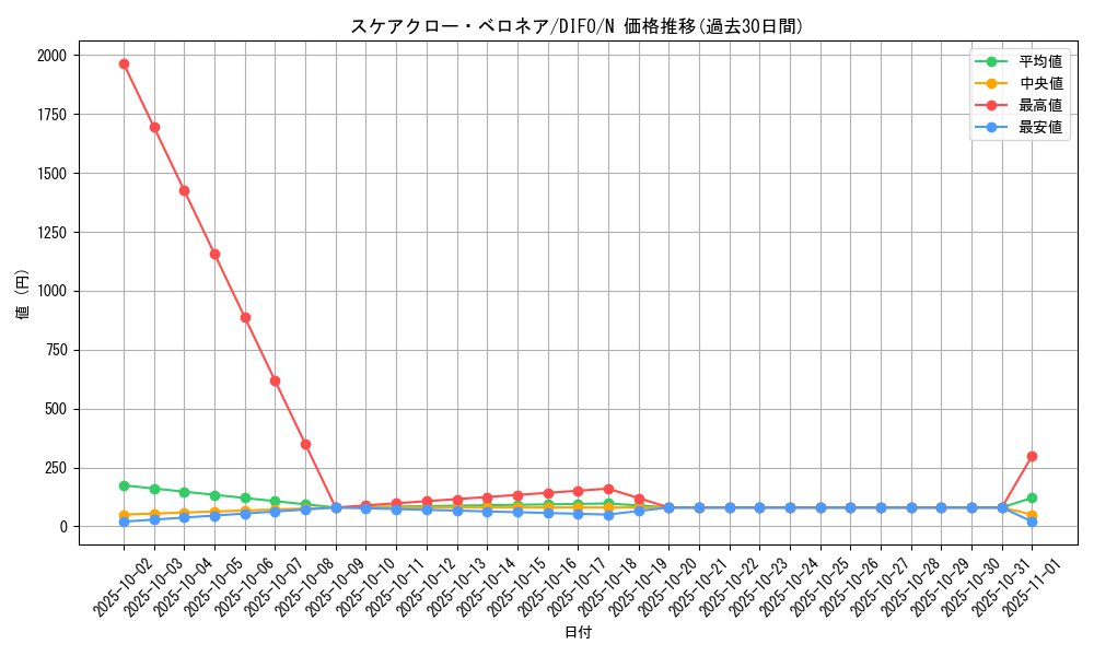 card_2066_series_4447_rarity_1_graph