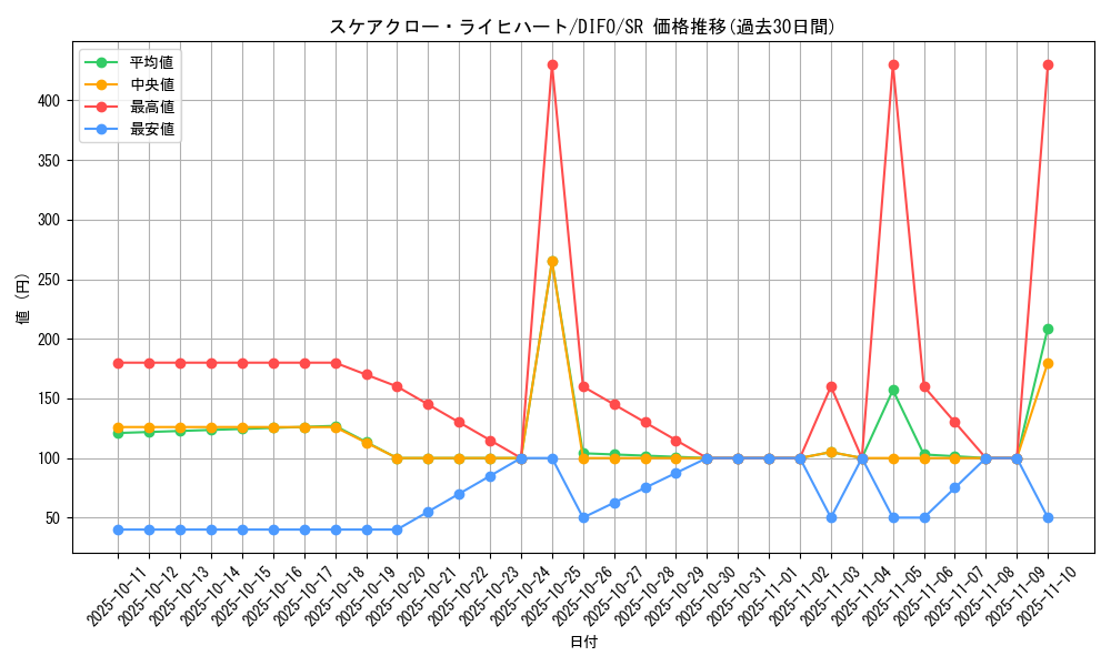 card_2067_series_4447_rarity_3_graph