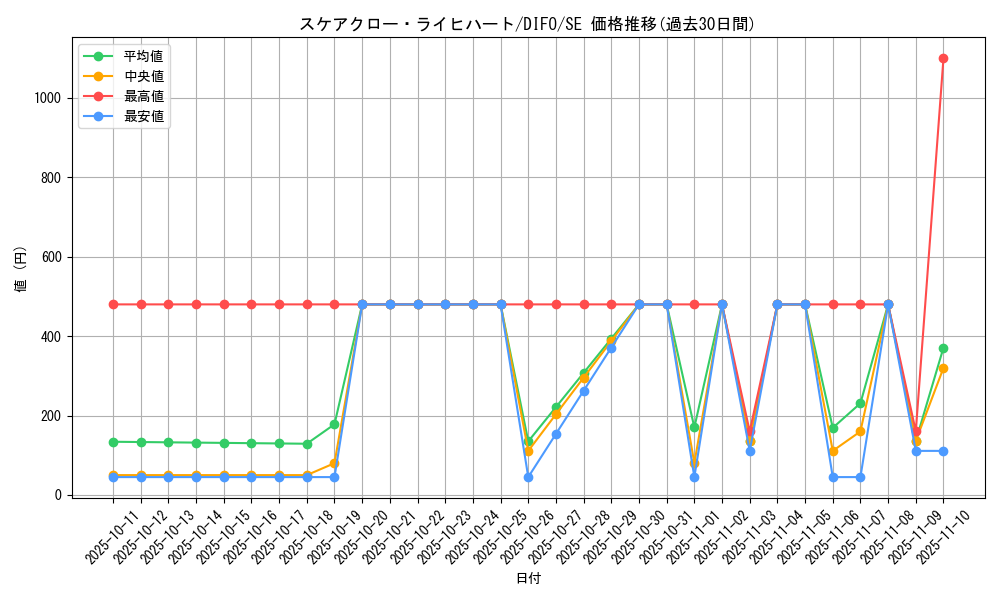 card_2067_series_4447_rarity_5_graph