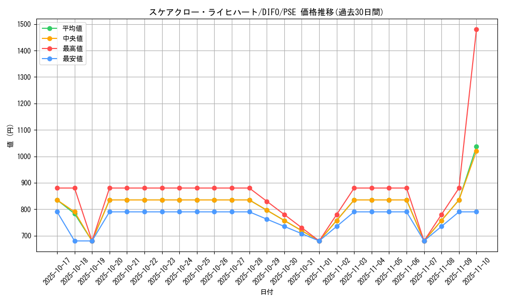 card_2067_series_4447_rarity_8_graph