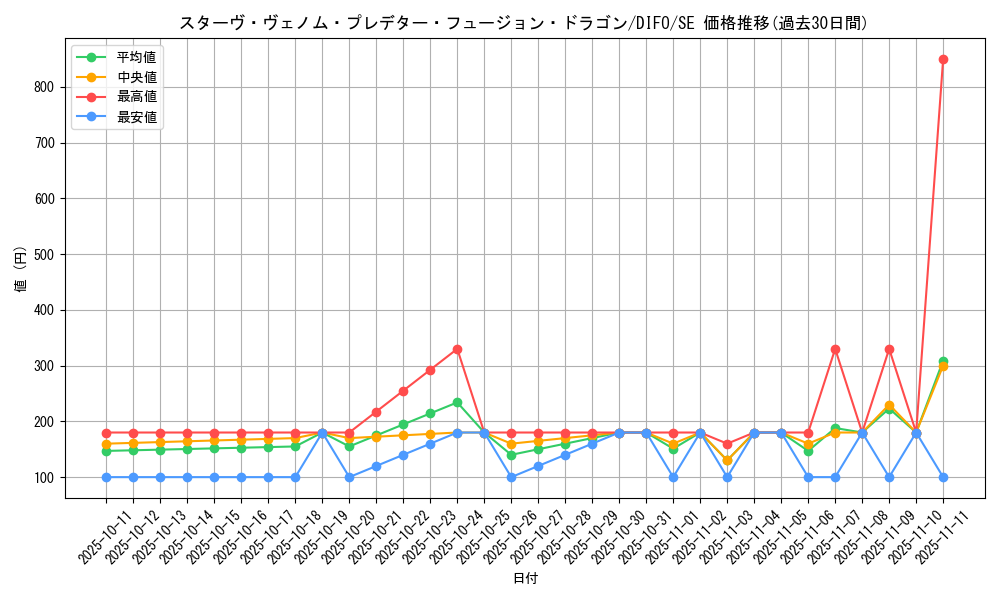 card_2068_series_4447_rarity_5_graph