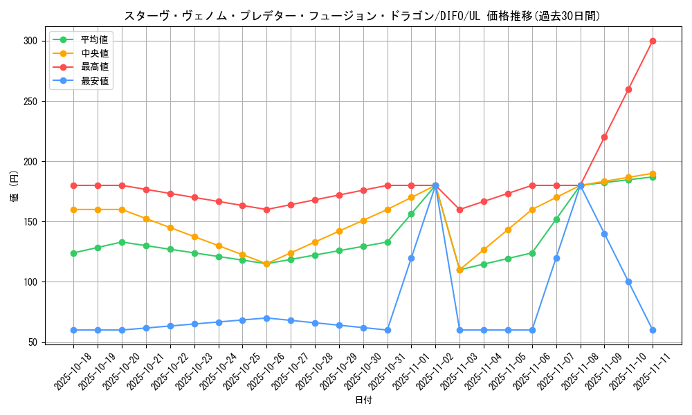 card_2068_series_4447_rarity_77_graph