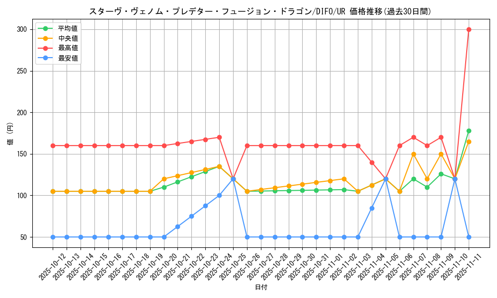 card_2068_series_4447_rarity_7_graph