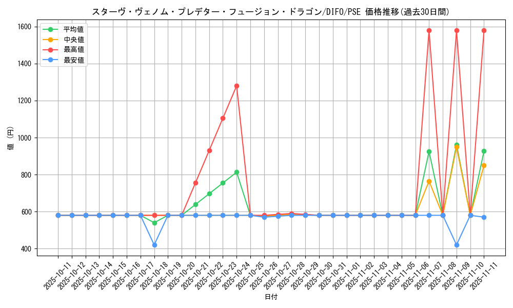 card_2068_series_4447_rarity_8_graph