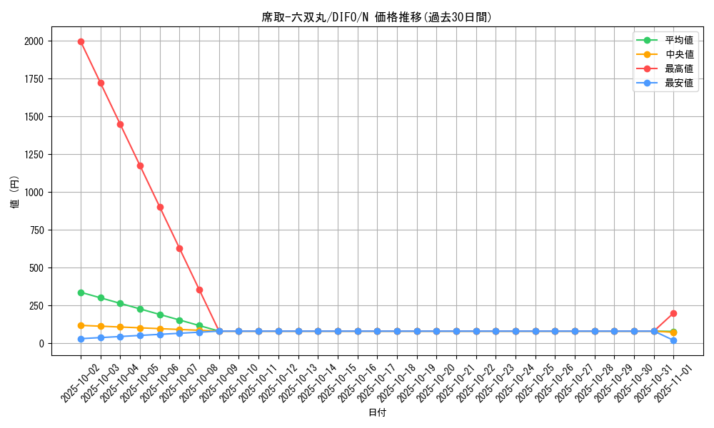 card_2069_series_4447_rarity_1_graph