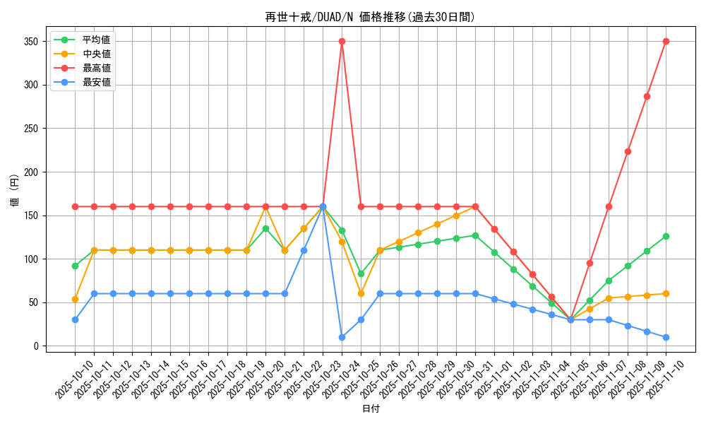 card_206_series_208_rarity_1_graph