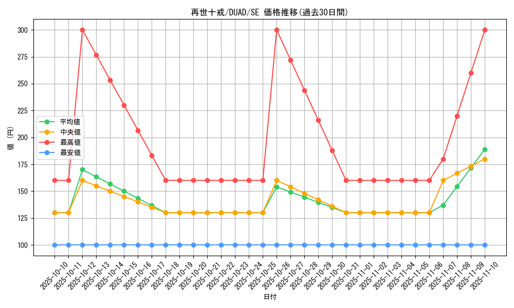 card_206_series_208_rarity_5_graph