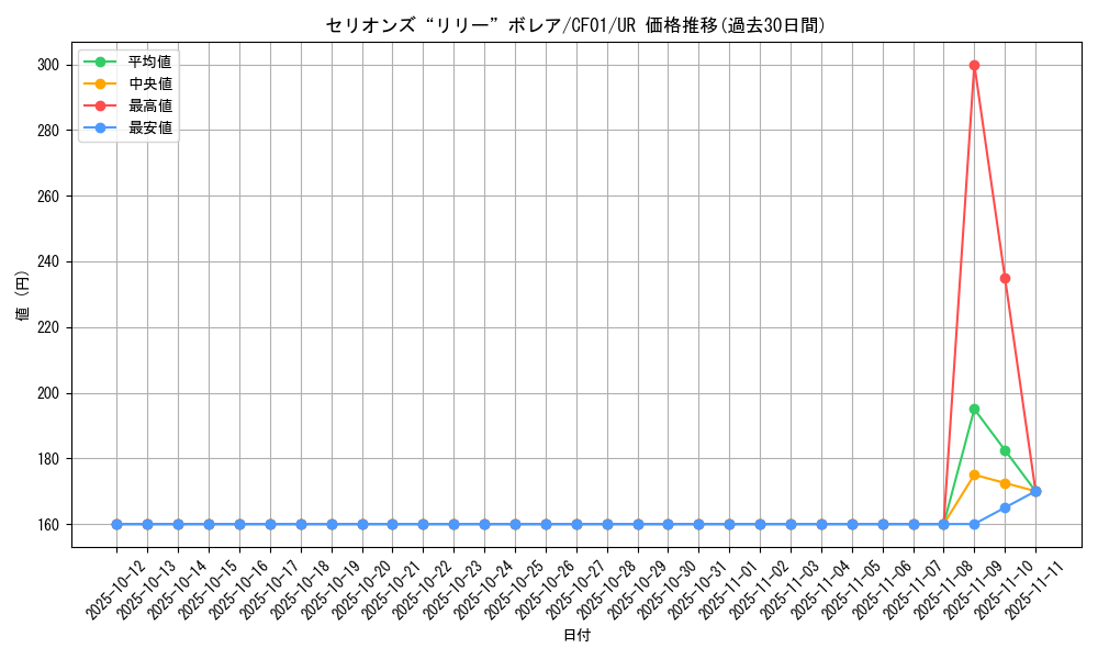 card_2076_series_1019_rarity_7_graph