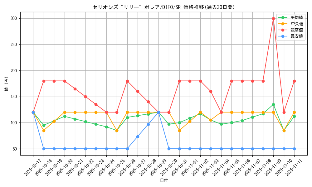 card_2076_series_4447_rarity_3_graph