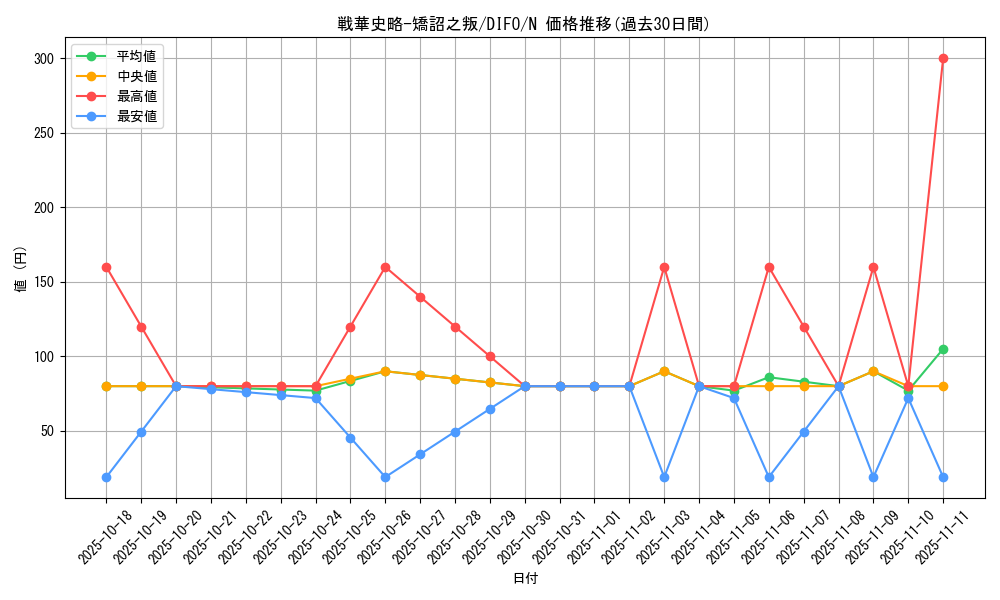 card_2078_series_4447_rarity_1_graph