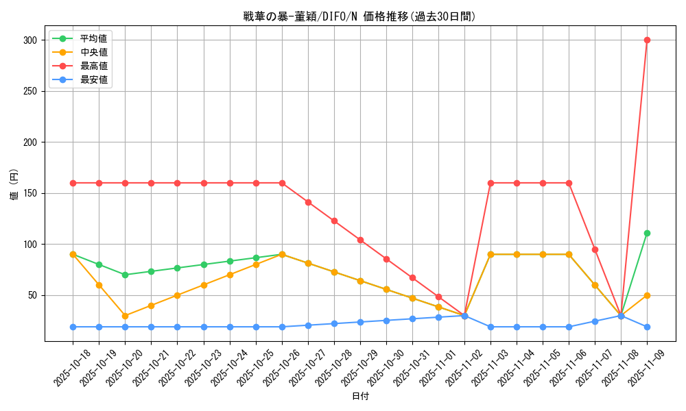card_2079_series_4447_rarity_1_graph