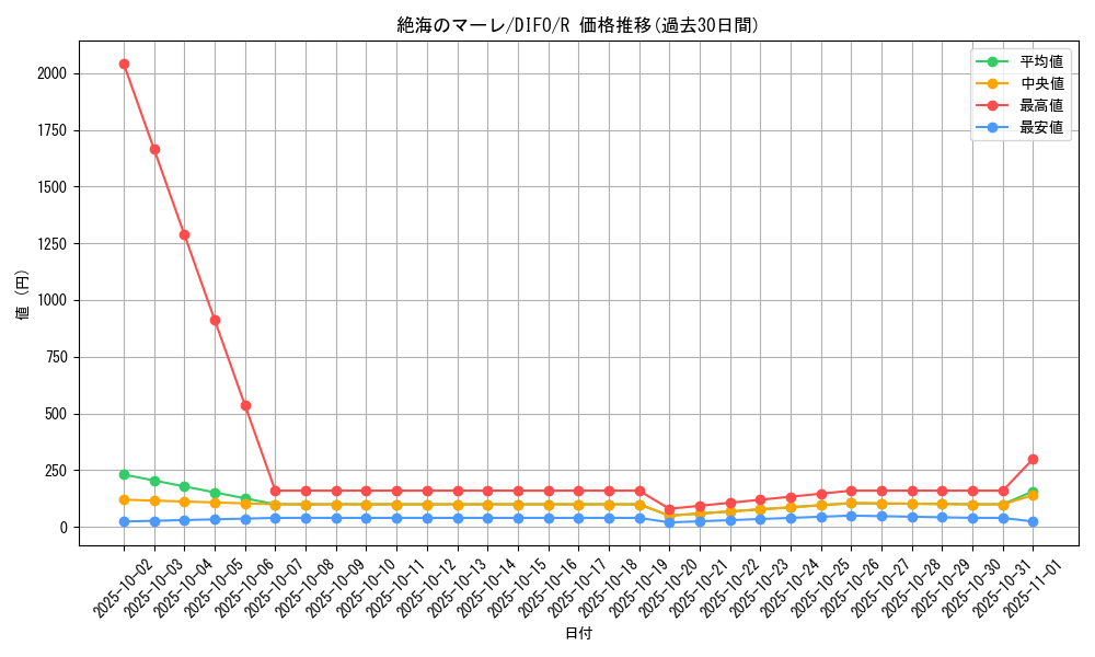 card_2080_series_4447_rarity_62_graph